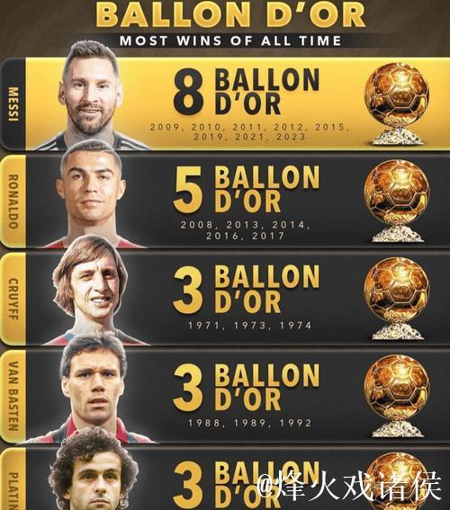 金球奖评选引争议:数据不匹配,金靴落选,表现平平却入选 金球奖评选引争议:数据不匹配,金靴落选,表现平平却入选